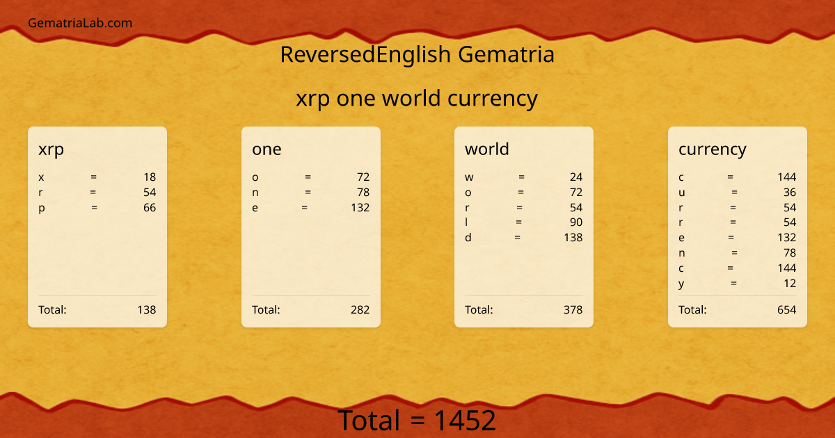 xrp one world currency in reversedEnglish Gematria